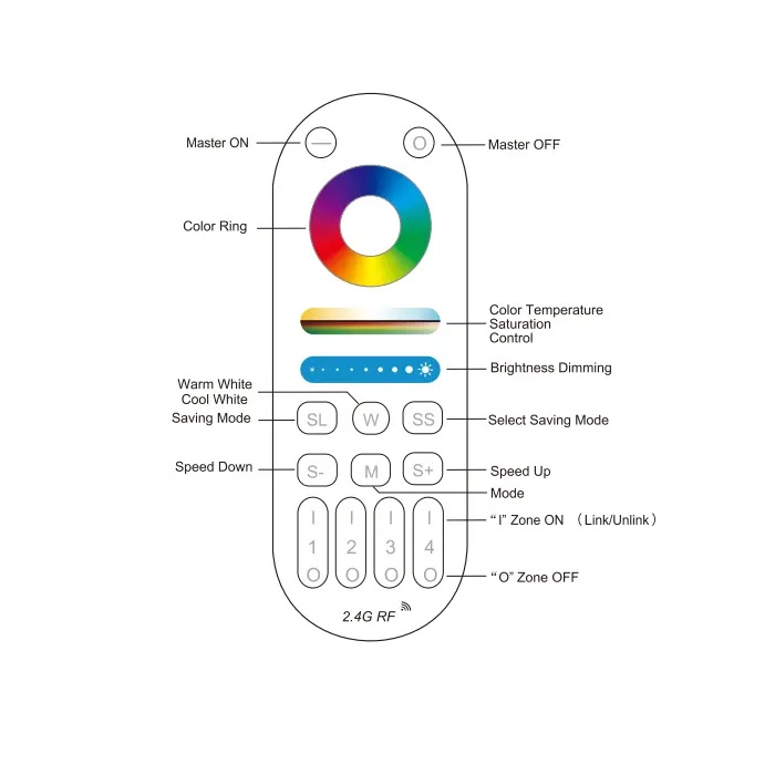 4-х зонний пульт керування Dual White / RGB / RGBW